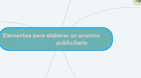 Mind Map: Elementos para elaborar un anuncio                              publicitario