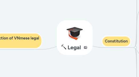 Mind Map: Legal