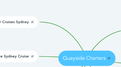 Mind Map: Quayside Charters