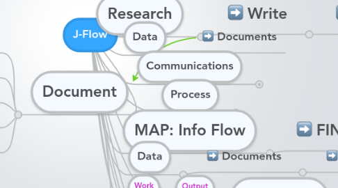 Mind Map: J-Flow