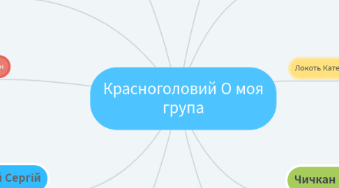 Mind Map: Красноголовий О моя група