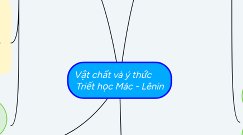 Mind Map: Vật chất và ý thức Triết học Mác - Lênin