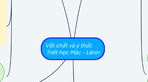 Mind Map: Vật chất và ý thức       Triết học Mác - Lênin