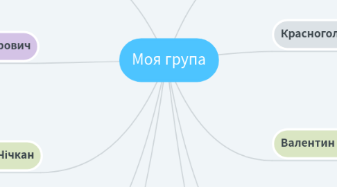 Mind Map: Моя група