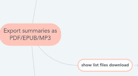 Mind Map: Export summaries as PDF/EPUB/MP3