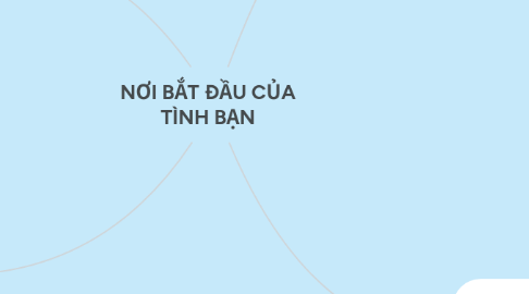 Mind Map: NƠI BẮT ĐẦU CỦA TÌNH BẠN