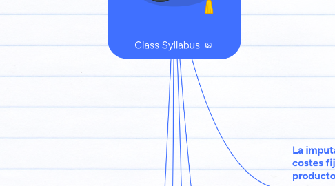 Mind Map: Class Syllabus