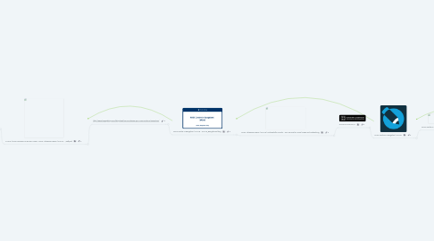 Mind Map: NIOS Centre in Bangalore | SASAE