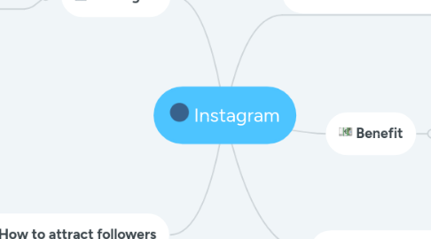 Mind Map: Instagram