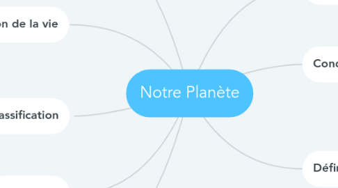 Mind Map: Notre Planète