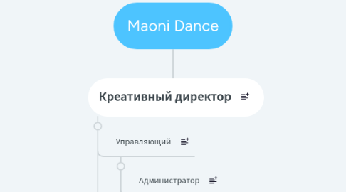 Mind Map: Maoni Dance