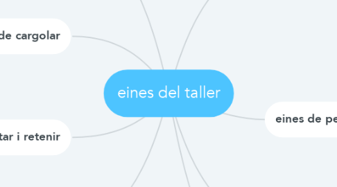 Mind Map: eines del taller