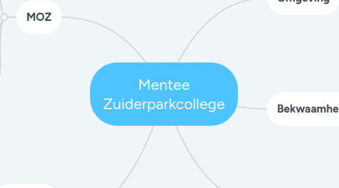 Mind Map: Mentee Zuiderparkcollege