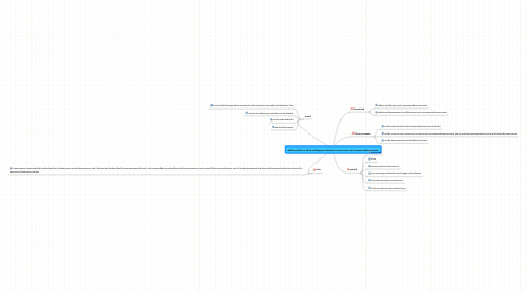 Mind Map: ปฏิบัติการเคมีทั่วไป2 เรื่องค่าคงที่ผลคูณการละลายและความสามารถในการละลายของแคลเซียมไฮดรอกไซด์