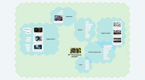 Mind Map: РПГ "Колониальная империя"