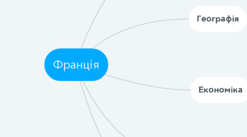 Mind Map: Франція