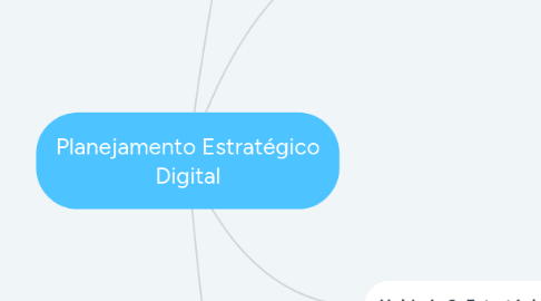 Mind Map: Planejamento Estratégico Digital