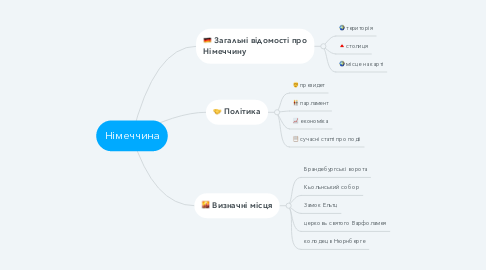 Mind Map: Німеччина