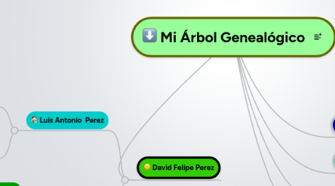 Mind Map: Mi Árbol Genealógico