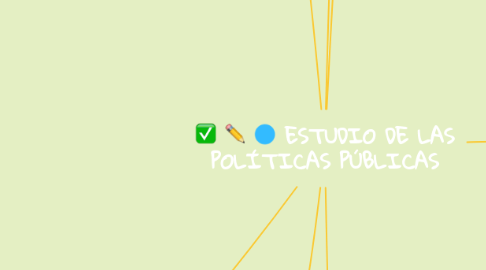 Mind Map: ESTUDIO DE LAS POLÍTICAS PÚBLICAS