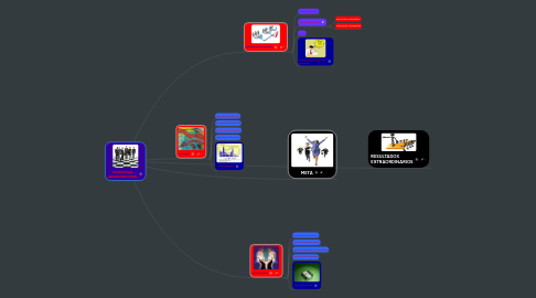 Mind Map: ESTRATEGIA ORGANIZACIONAL