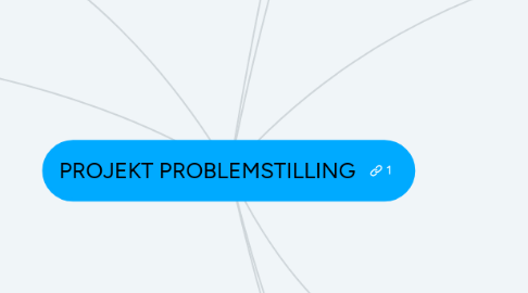 Mind Map: PROJEKT PROBLEMSTILLING