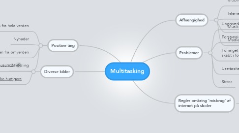 Mind Map: Multitasking
