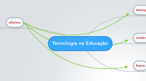 Mind Map: Tecnologia na Educação
