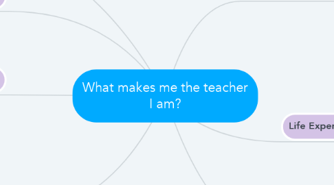 Mind Map: What makes me the teacher I am?