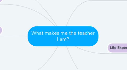 Mind Map: What makes me the teacher I am?