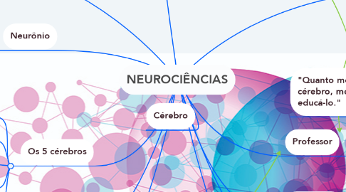 Mind Map: NEUROCIÊNCIAS