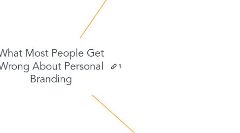 Mind Map: What Most People Get Wrong About Personal Branding