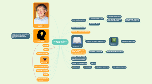 Mind Map: PENSAMIENTO LÓGICO MATEMÁTICO