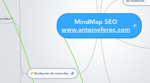 Mind Map: MindMap SEO www.antoineferec.com