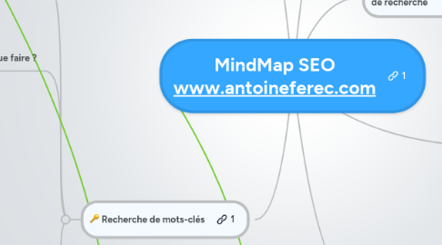 Mind Map: MindMap SEO www.antoineferec.com