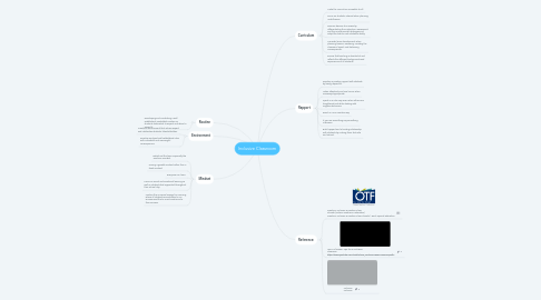 Mind Map: Inclusive Classroom