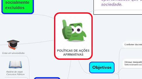 Mind Map: POLÍTICAS DE AÇÕES AFIRMATIVAS