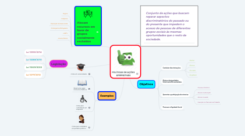 Mind Map: POLÍTICAS DE AÇÕES AFIRMATIVAS