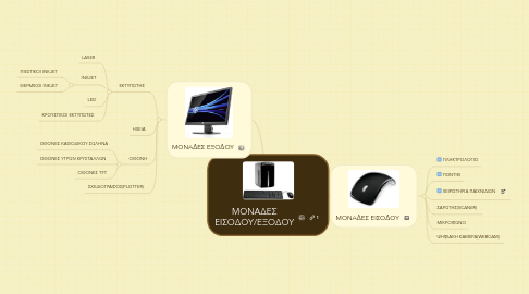 Mind Map: ΜΟΝΑΔΕΣ ΕΙΣΟΔΟΥ/ΕΞΟΔΟΥ