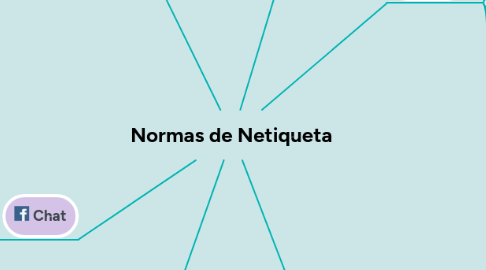 Mind Map: Normas de Netiqueta