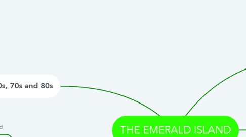 Mind Map: THE EMERALD ISLAND