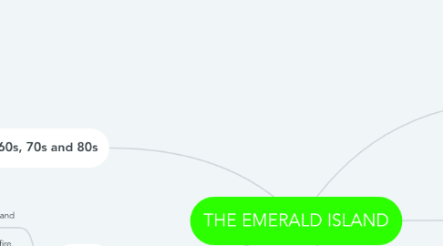 Mind Map: THE EMERALD ISLAND