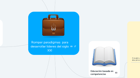 Mind Map: Romper paradigmas para desarrollar líderes del siglo XXI
