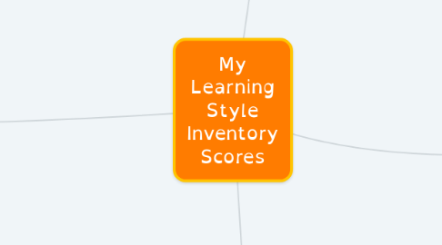 Mind Map: My Learning Style Inventory Scores