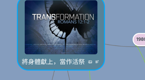 Mind Map: 將身體獻上,當作活祭