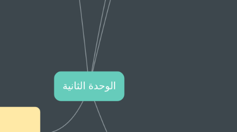 Mind Map: الوحدة الثانية