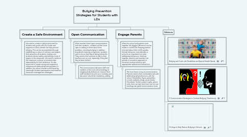 Mind Map: Bullying Prevention Strategies for Students with LDs