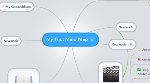 Mind Map: My First Mind Map