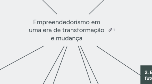 Mind Map: Empreendedorismo em uma era de transformação e mudança