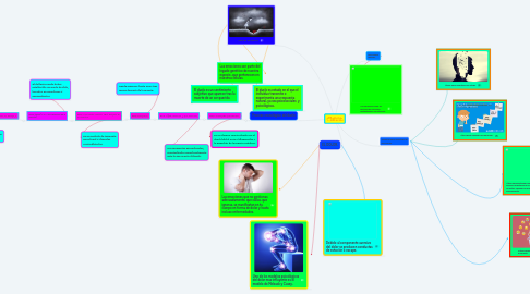 Mind Map: DEPENDENCIAS Y LIBERACIÓN